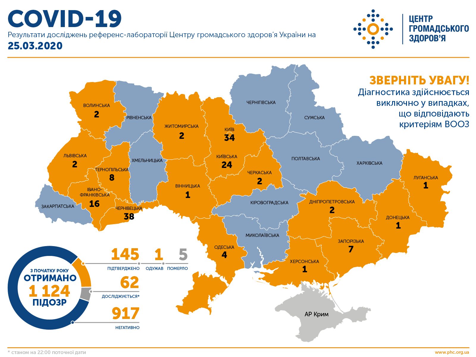 В Запорожской области 7 случаев заражения коронавирусом COVID-19