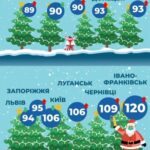 Стоимость запорожских елок одна из самых высоких - инфографика