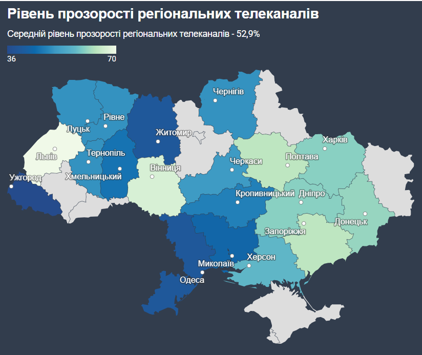 Результати дослідження медіапрозорості телеканалів в Запорізькій області