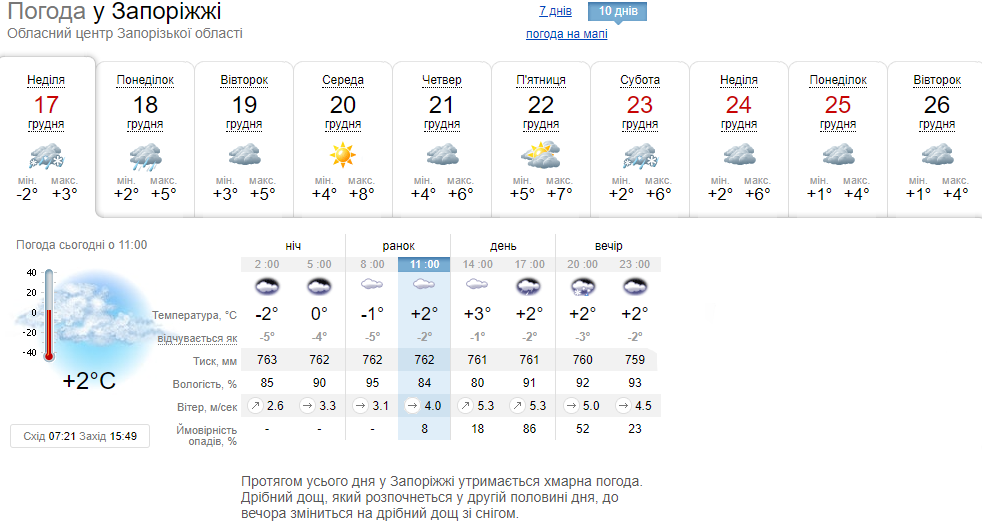 Погода у Запоріжжі на 10 днів