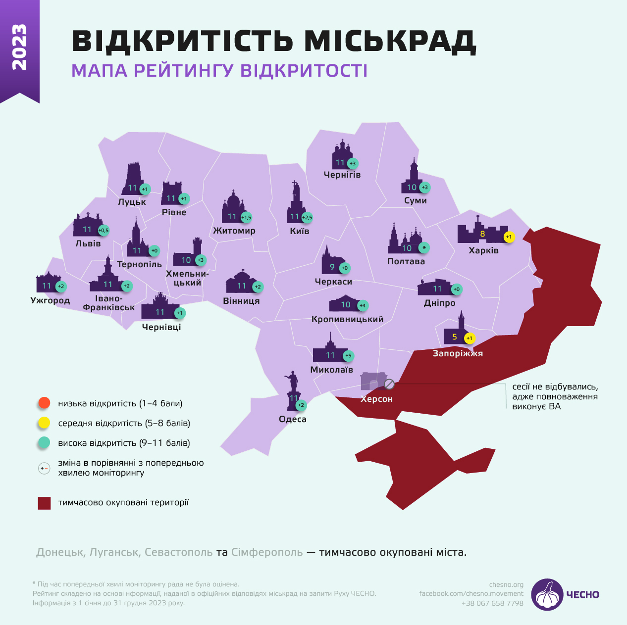Рейтинг прозорості рад України