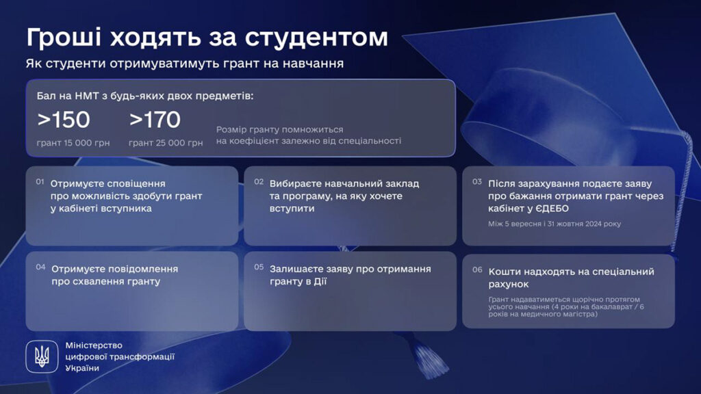 Запорізькі вступники мають можливість отримати гранти на оплату навчання