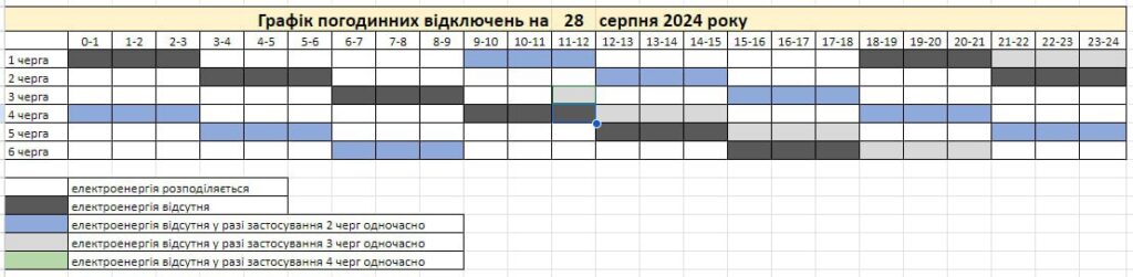 Графік погодинних відключень у Запоріжжі та Запорізькій області на 28 серпня