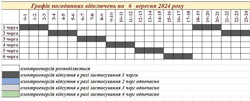 Запорожьеоблэнерго обнародовало график отключения света в Запорожье 6 сентября