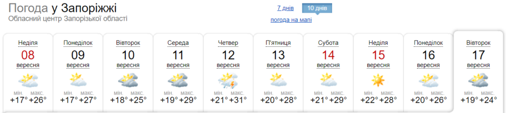 Якою буде погода в Запоріжжі у найближчі 10 днів: прогноз від синоптиків