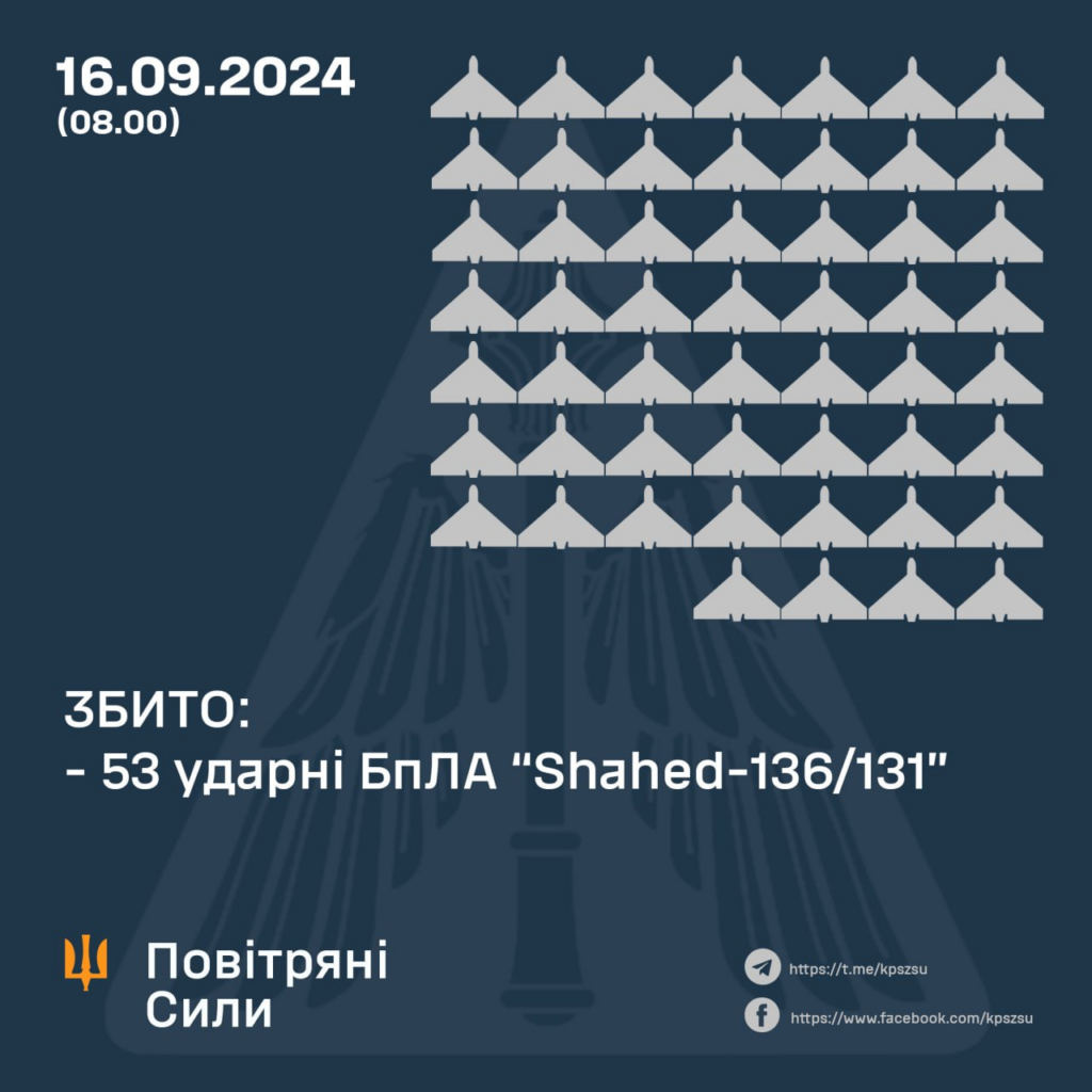 Вночі 16 вересня у Запорізькій області збивали дрони