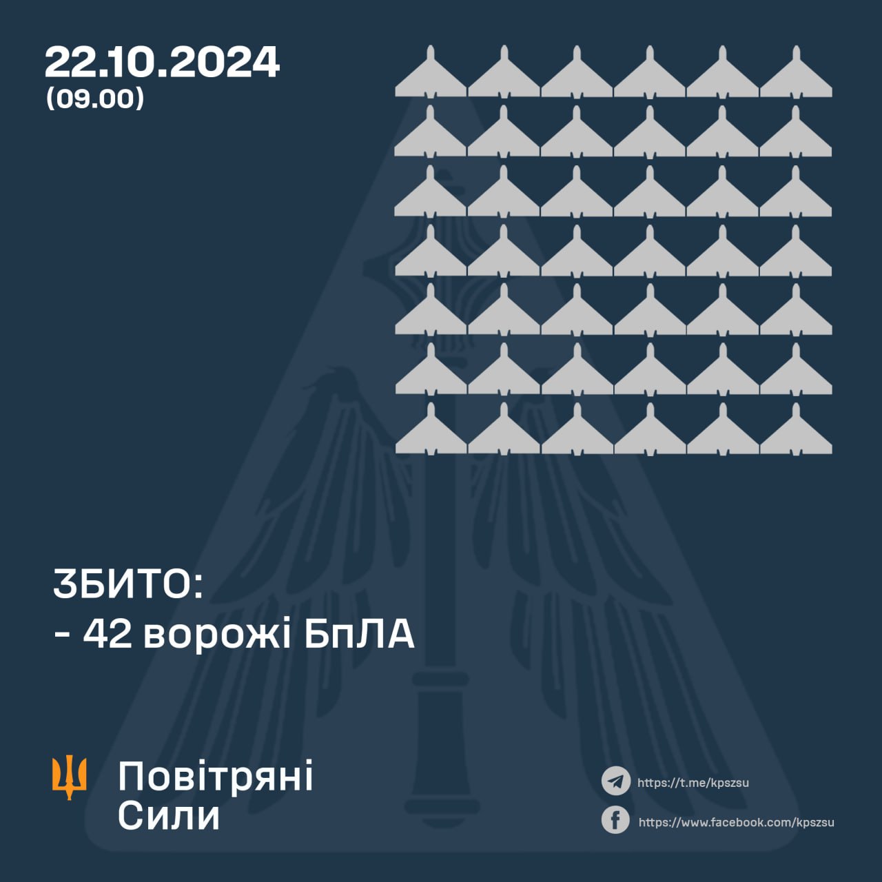 22 октября Запорожье атаковали российские БпЛА